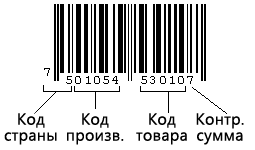 Проверить штрих-код: составные части шрих-кода EAN-13